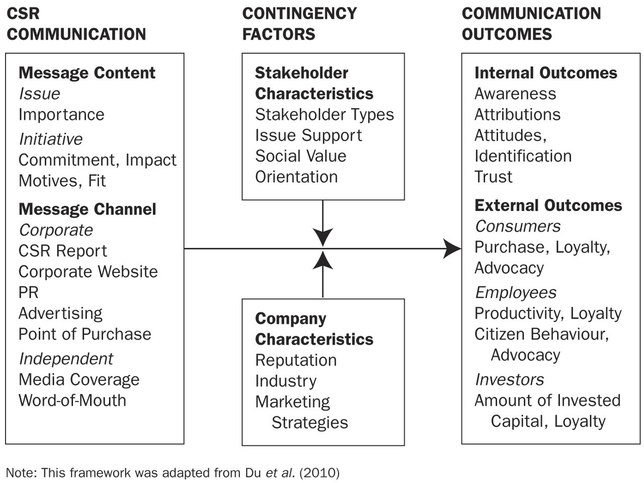 characteristics of corporate communication