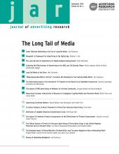Journal of Advertising Research: 48 (3)