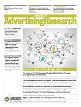 Journal of Advertising Research: 52 (4)