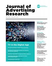 Journal of Advertising Research: 59 (1)